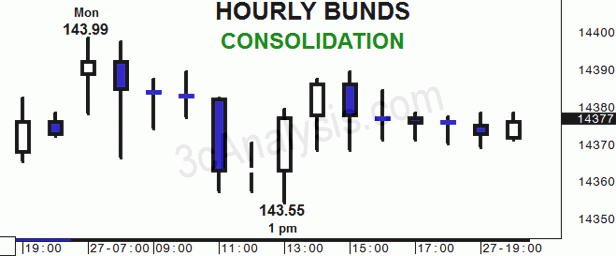 Consolidation