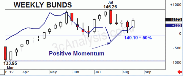 Momentum Up