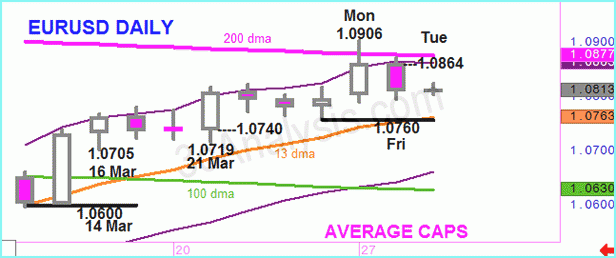 Average Caps