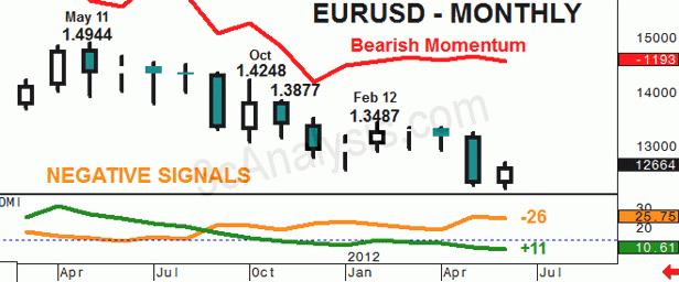 Negative Trend